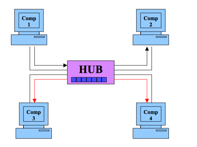 shared Ethernet